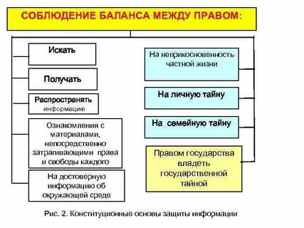 Соблюдение баланса интересов сторон