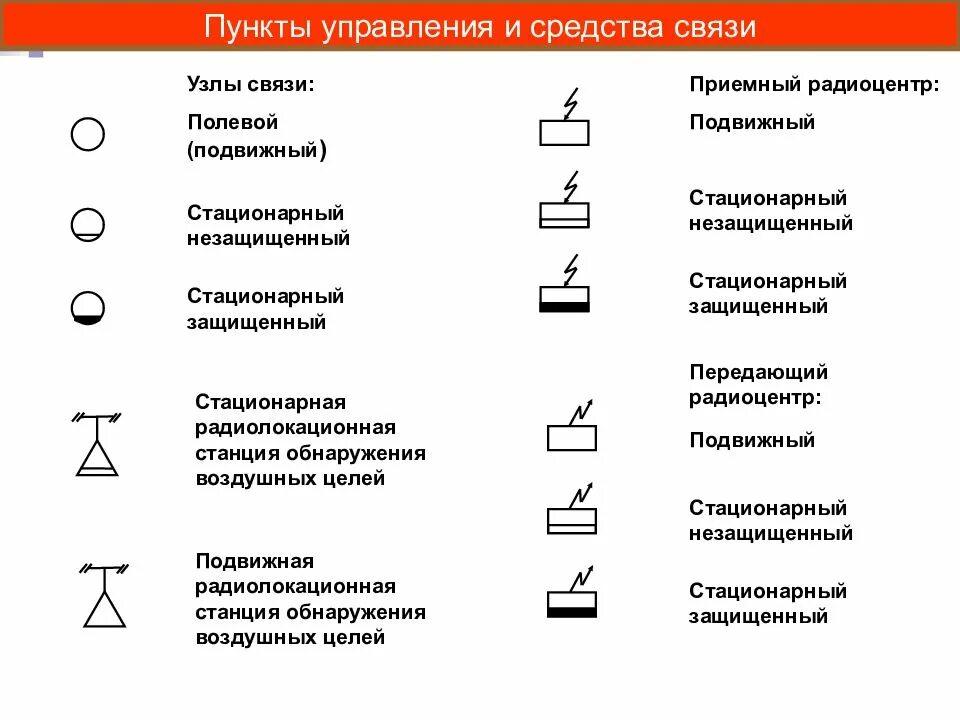 Пункт линии связи. Обозначение ретранслятора на схеме. Обозначения видов связи. Пункты управления и средства связи условные обозначения. Узел связи обозначение на карте.