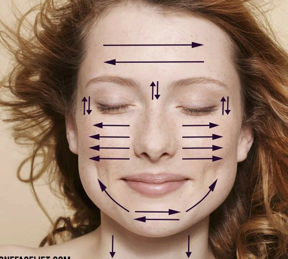 Лимфодренажный самомассаж лица. Лимфодренажный массаж лица техника. Схема массажа лица от морщин. Массаж лица в домашних условиях.