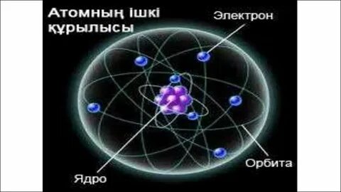Орбита ядра атома