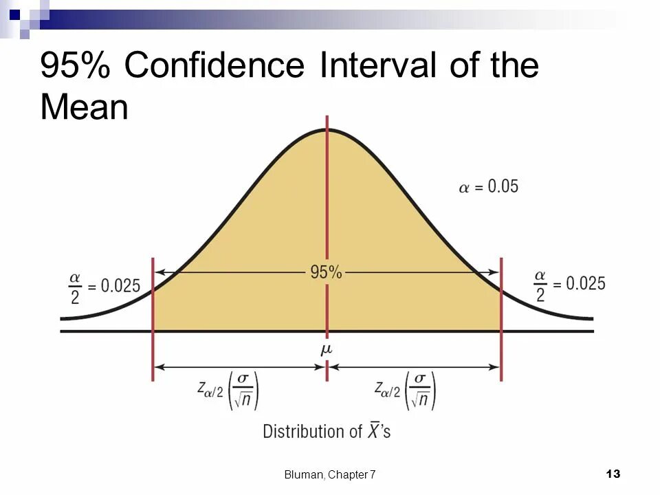 Confidence score. Confidence score