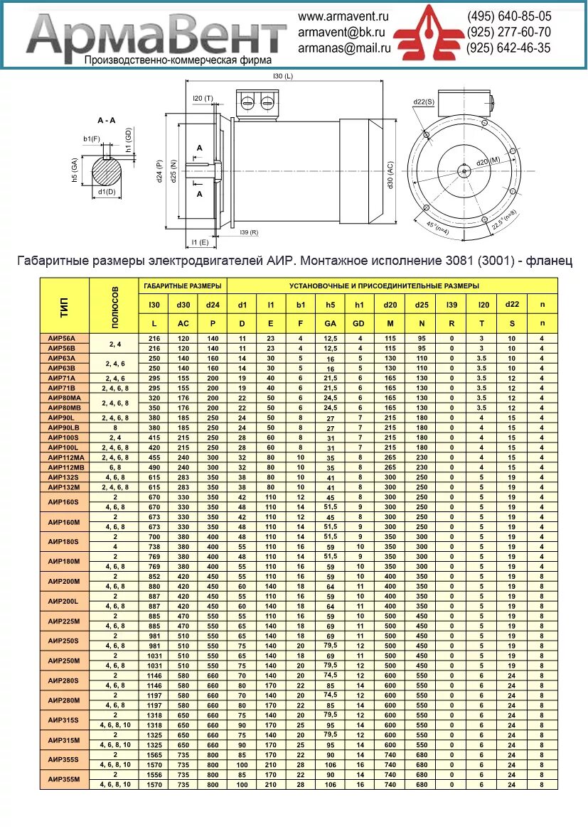 Электродвигатель АИР 200 м4 37 КВТ 1500 об/мин чертеж. Размеры электродвигателей фланцевых таблица. АИР 80 диаметр вала. Диаметр вала асинхронного двигателя 11 КВТ.
