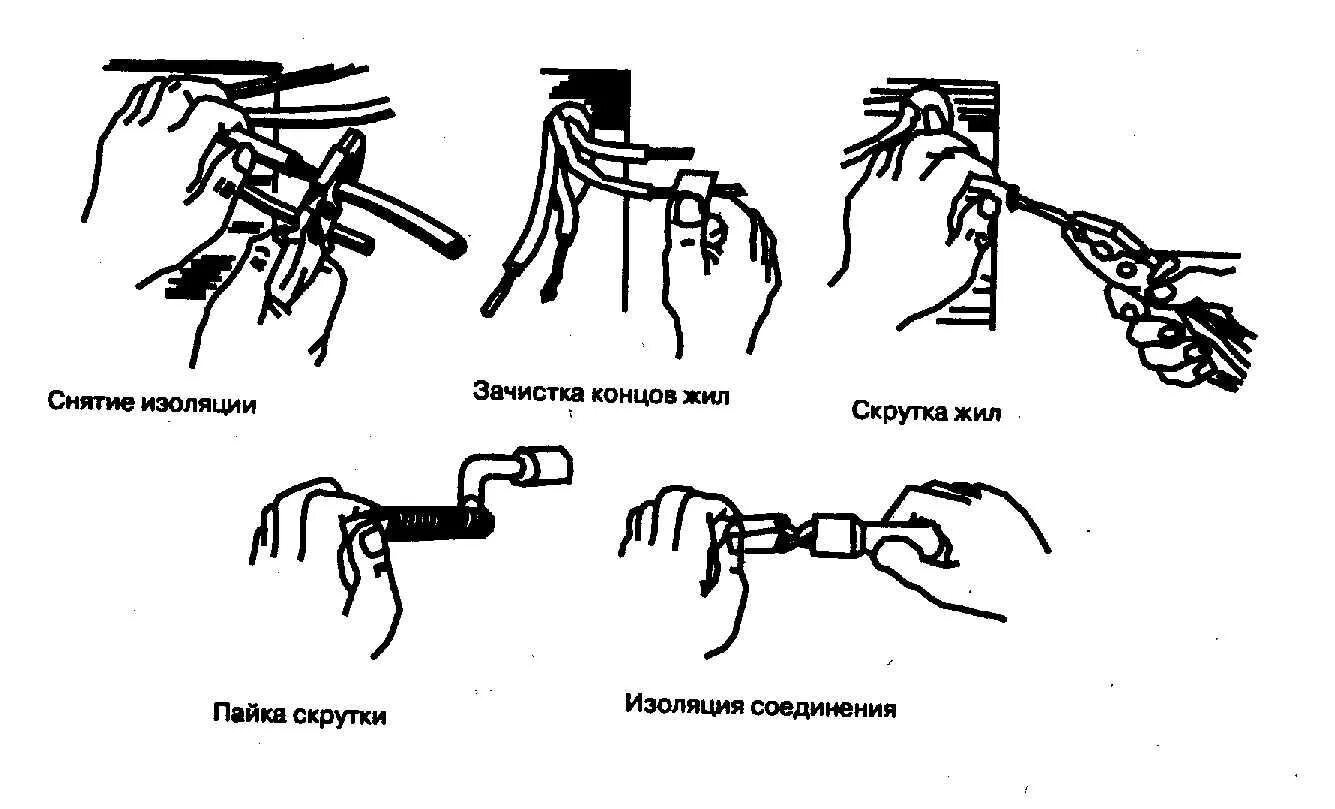 Как изолировать концы кабеля