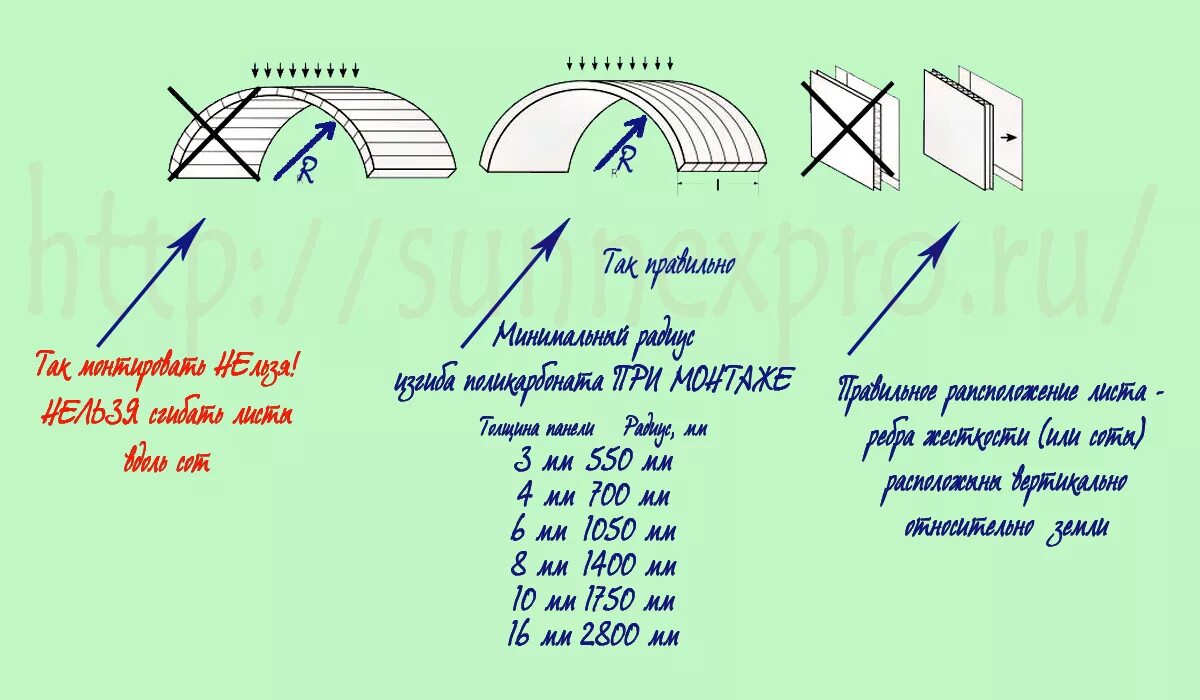 Радиус изгиба сотового поликарбоната 6 мм. Радиус изгиба монолитного поликарбоната 6 мм. Радиус изгиба сотового поликарбоната 8 мм. Минимальный радиус изгиба поликарбоната. Минимальный и максимальный радиус