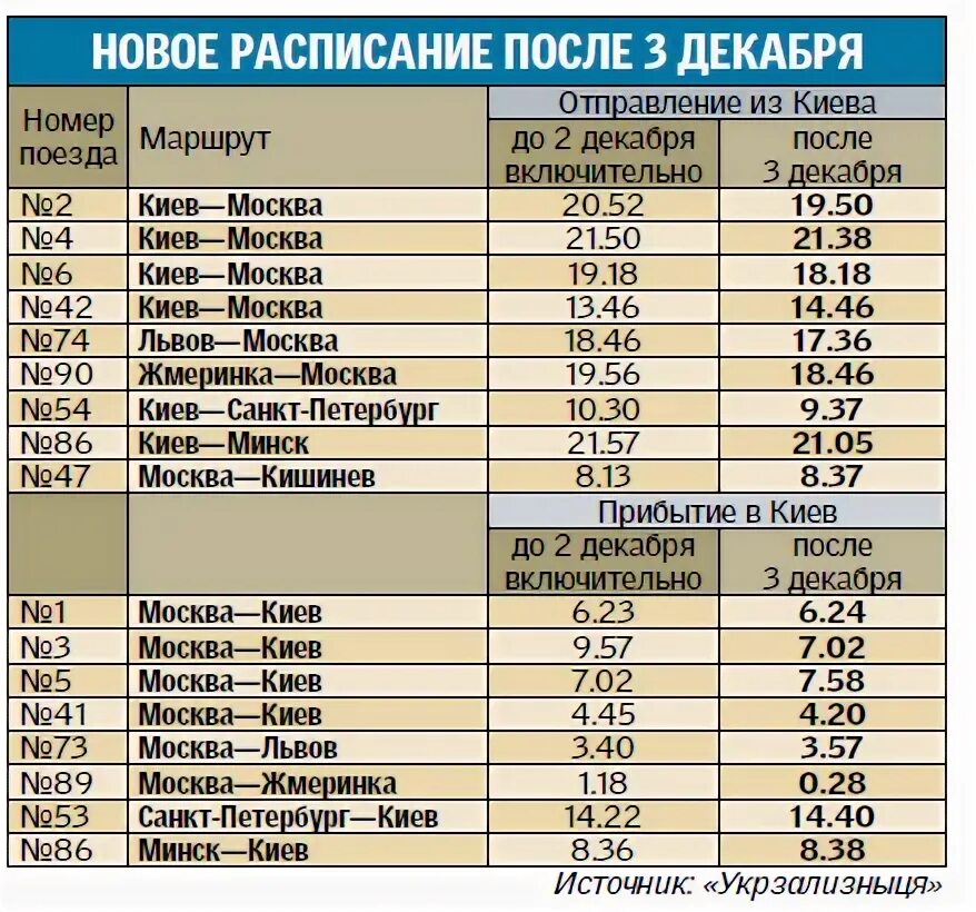 Можно ли на поезде в белоруссию. Расписание поездов Украина Россия. Расписание поездов Киев. Расписание поездов Украина. Расписание поезда Россия.