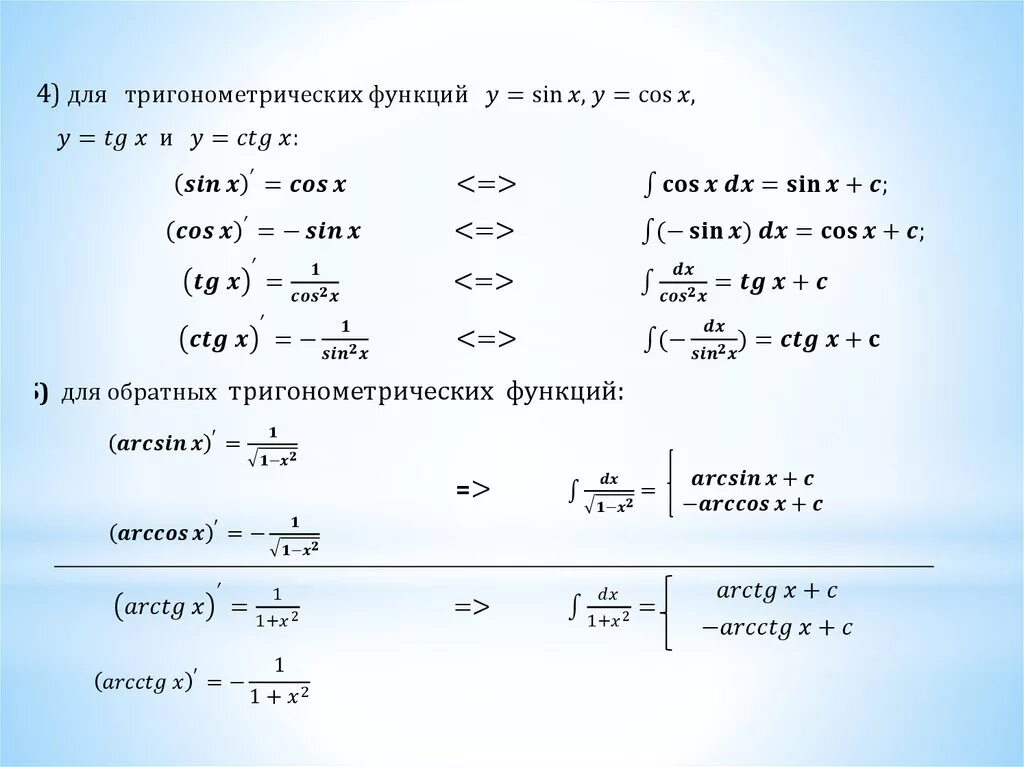 Производные тригонометрических функций формулы таблица. Производные тригонометрических функций таблица. Таблица производных тригонометрических функций. Производные триг. Функций формулы.