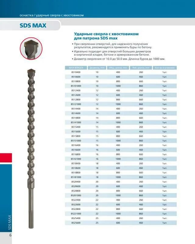Бур по бетону для перфоратора размеры таблица. Бур 12х260. Сверло по бетону для дюбеля 5 мм. Какой бур нужен. Бур sds- plus 8х110.