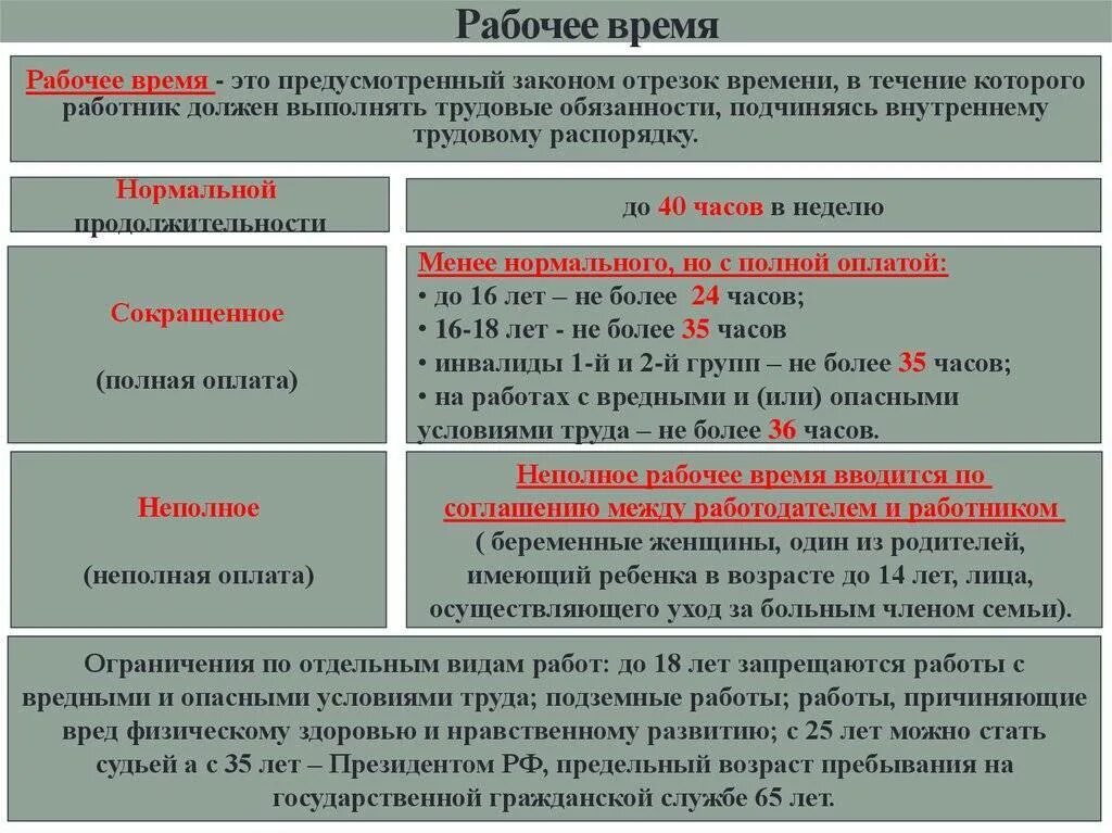 Виды рабочего времени таблица. Характеристика видов рабочего времени. Сравнительная характеристика видов рабочего времени. Виды трудового времени. Регулирование продолжительности рабочего времени