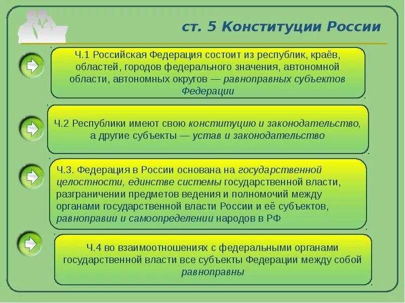 Статья 05. Ст 5 Конституции РФ. 5 Статья Конституции. Статья 5 Конституции РФ. План 5 статьи Конституции РФ.