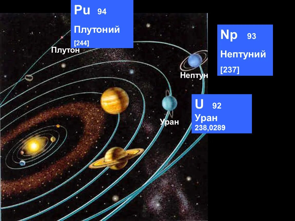 Планета нептун и плутон. Уран Нептун Плутон. Уран Нептун Плутон планеты. Уран и Плутон. Uran Neptun Плутон.