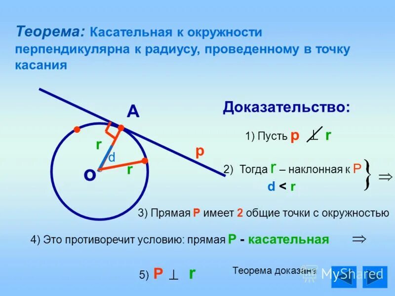 Свойства касательных к окружности доказательство. Свойство касательной к окружности формулировка и доказательство. Доказательство касательной к окружности. Свойство касательной к окружности доказательство. Произведение угла на радиус