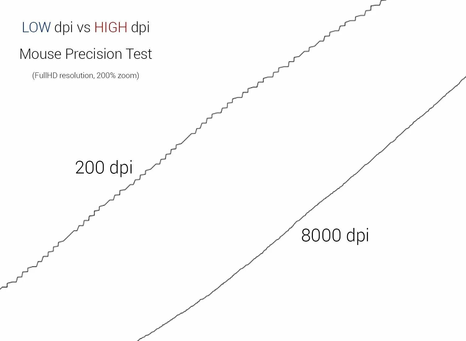Mouse focal length sensitivity scaling что это