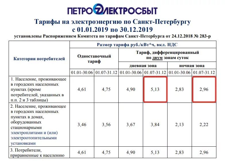 Сколько платим за киловатт. Тариф на киловатт электроэнергии. Поднятие тарифов на электричество. Ночной тариф на электроэнергию 2021. Дневной тариф на электроэнергию.