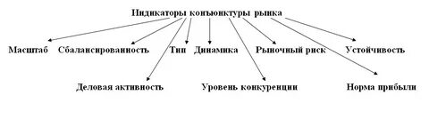 Конъюнктура туристского рынка