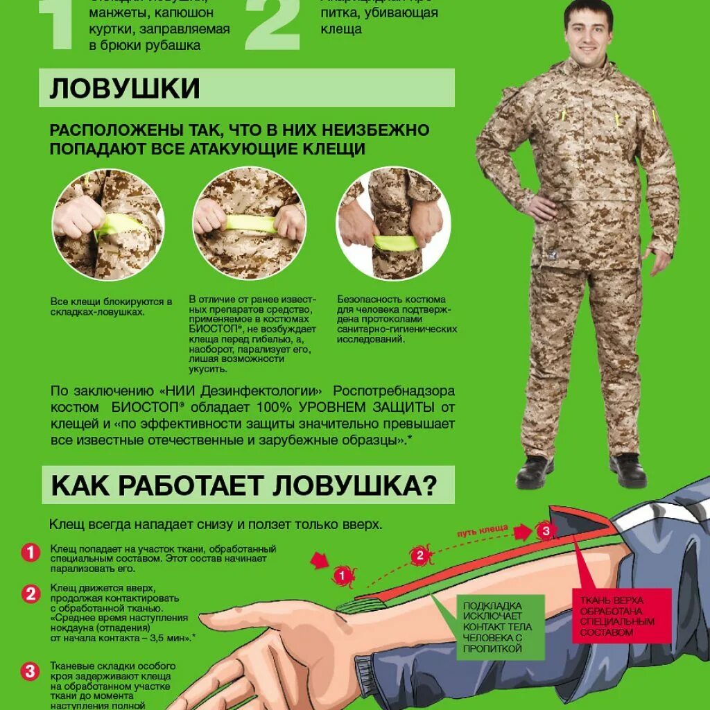 Одежда от клещей для человека. Одежда для защиты от клещей. зпщитаот елещей. ловушки для клещей на одежде. биостоп костюм от клещей.