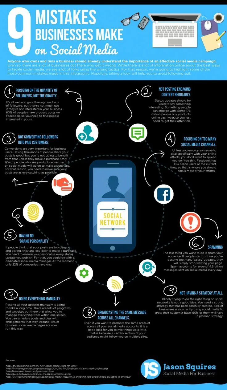 Инфографика продвижение соц сеть. Smm инфографика. Инфографика маркетинг. Инфографика дизайн соц сети. Message across