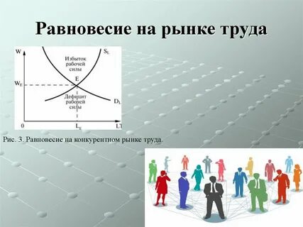 Товар на рынке труда