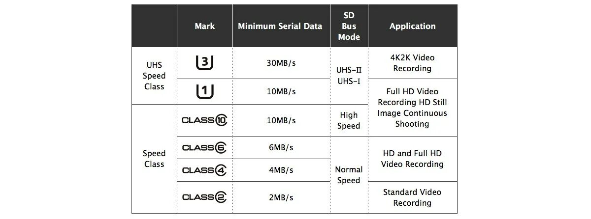 Класс скорости карты памяти MICROSD. Маркировка микро СД карт памяти. Класс скорости карт памяти микро СД. Расшифровка маркировки карт памяти SD И MICROSD. Класс памяти sd