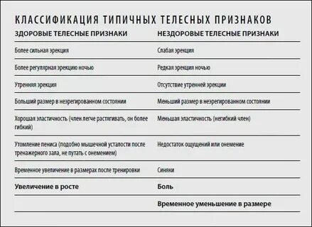 Увеличение полового органа