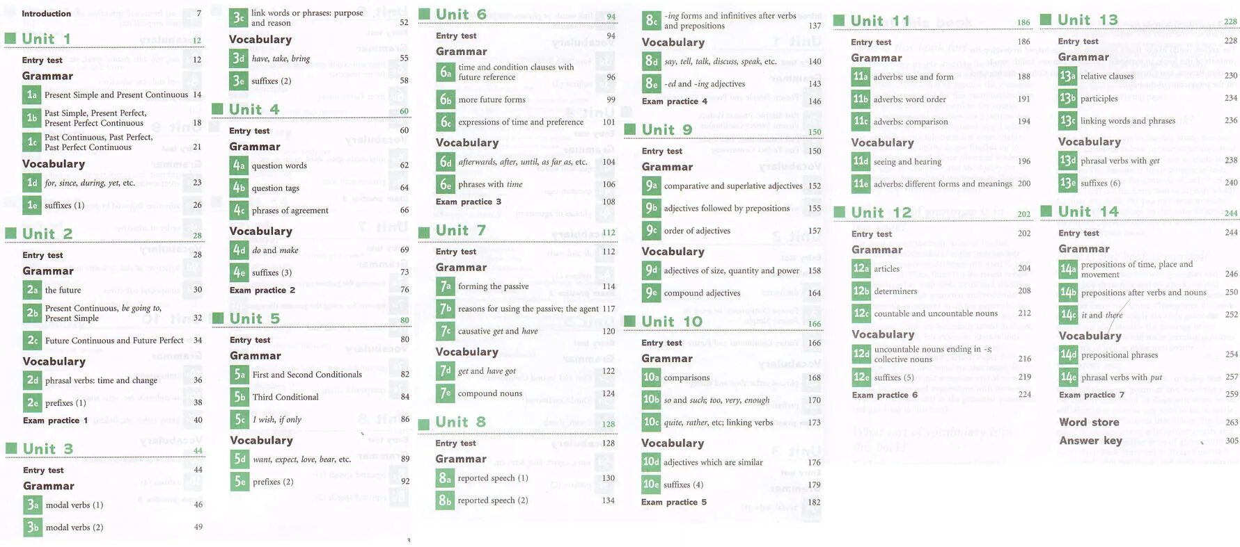 Unit 5 test form 5. Grammar and Vocabulary Tests ответы. Vocabulary и Grammar тест ответы. Grammar and Vocabulary ответы. Vocabulary Test 4 ответы.