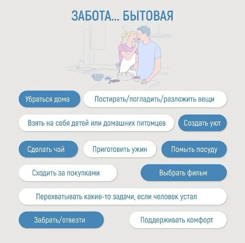 Забота о себе. Физическая забота о себе. Виды заботы о человеке. Виды заботы о человеке. Забота о потомстве таблица 9 класс.