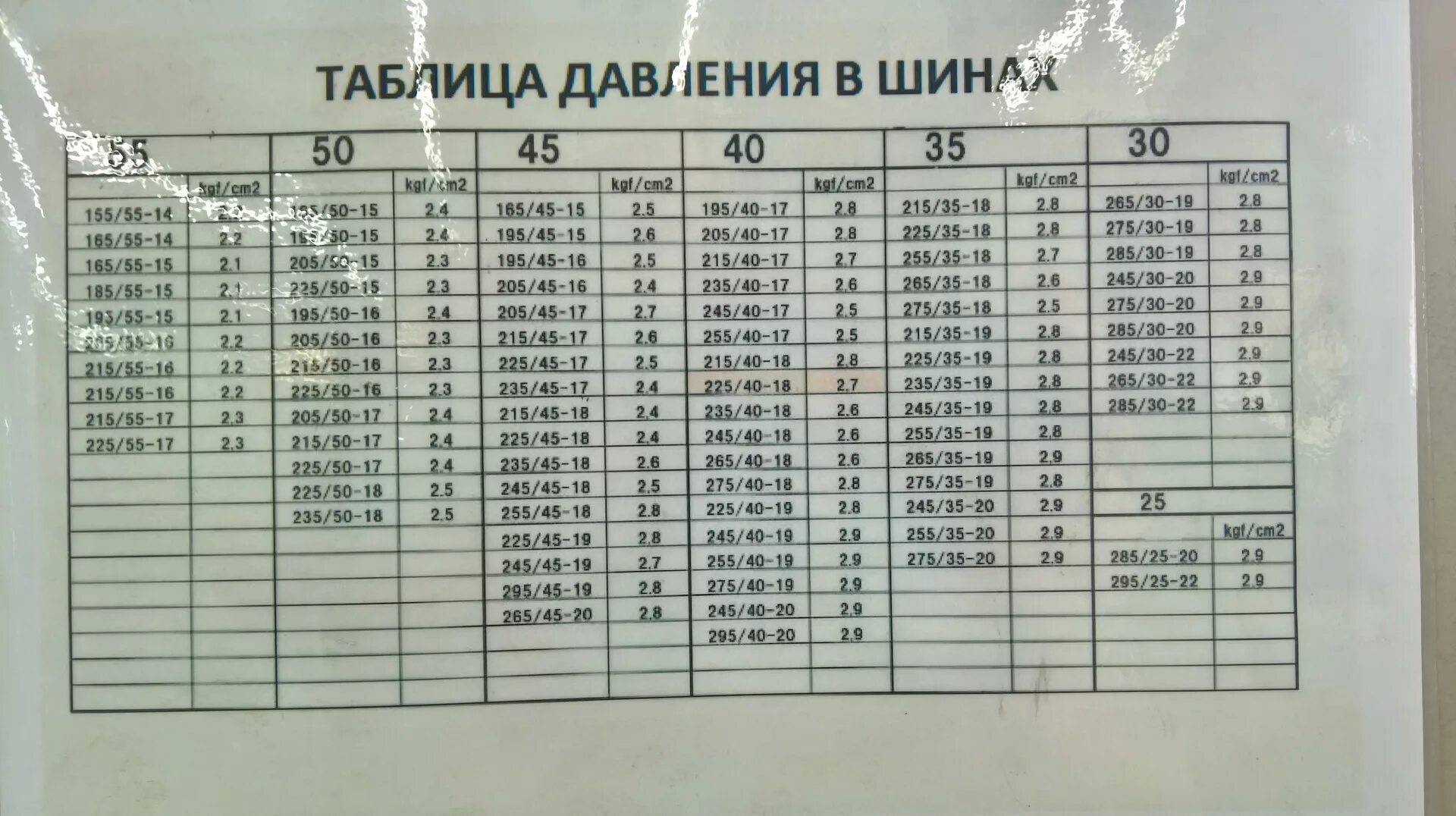 Давление в шинах автомобиля таблица летом. Таблица давления в шинах r17. Давление колеса r17 245/40. Таблица давления в шинах r 18. Какое давление в шинах эндуро