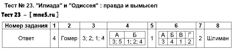 Тест по параграфу 36 история 5 класс. Тест 23. Тест по истории 5 класс тест 23. Тест по истории 5 класс Илиада и Одиссея.