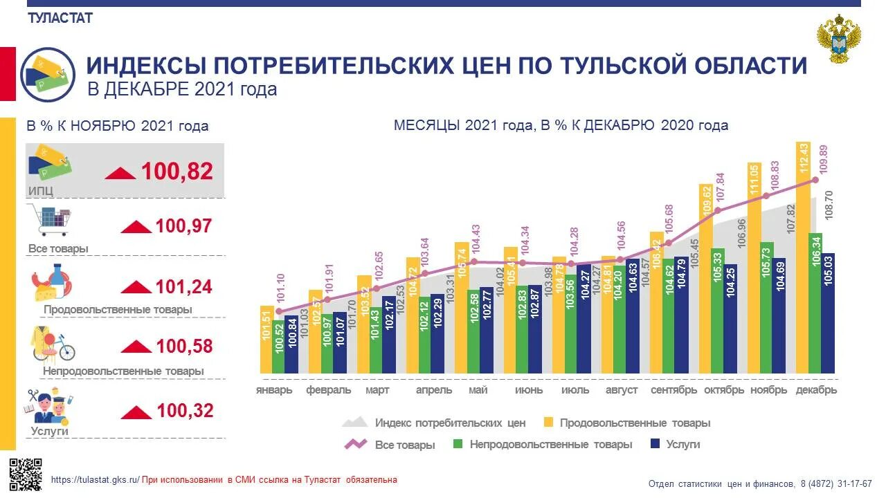 2021 год какие изменения будут. Тульская статистика. Товар года 2021. Популярные товары 2021 года фото. Развитие малого бизнеса в Тульской области.