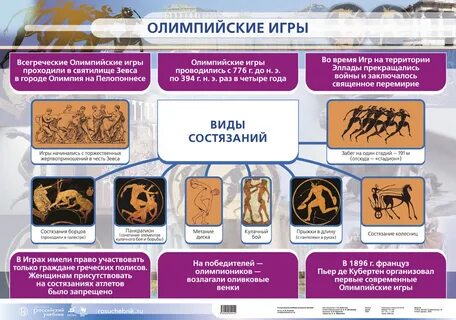 Наглядные пособия по истории