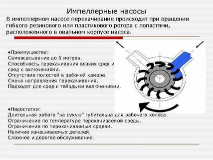 Принцип работы помпы