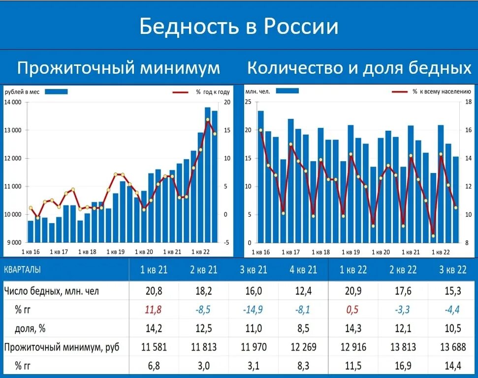 Доходы населения России 2022. Снижение доходов. Снижение доходов населения приводит к. Доходы населения в 2022 году в России.