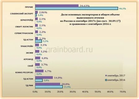 Результат экспорта