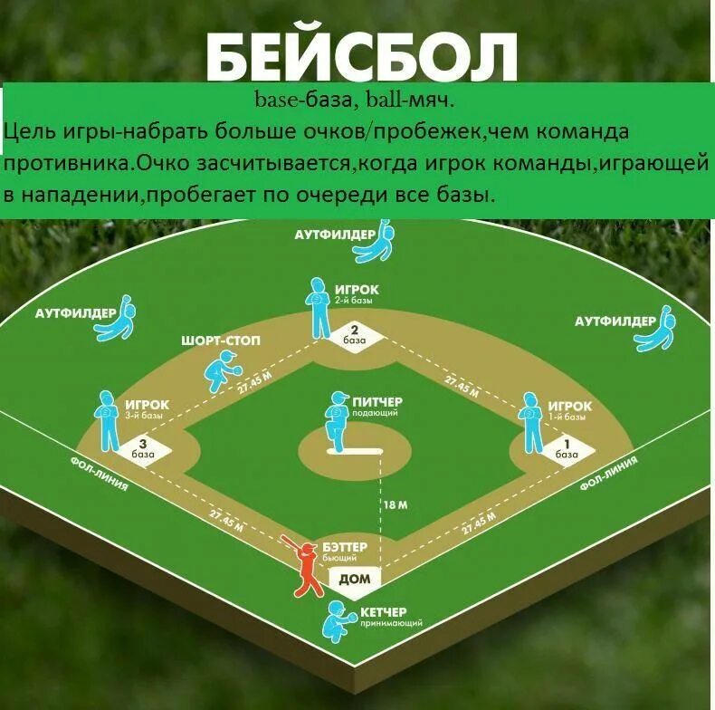 Бейсбол время. База в бейсболе. Первая база в бейсболе. Поле для игры в Бейсбол. Цель игры в Бейсбол.