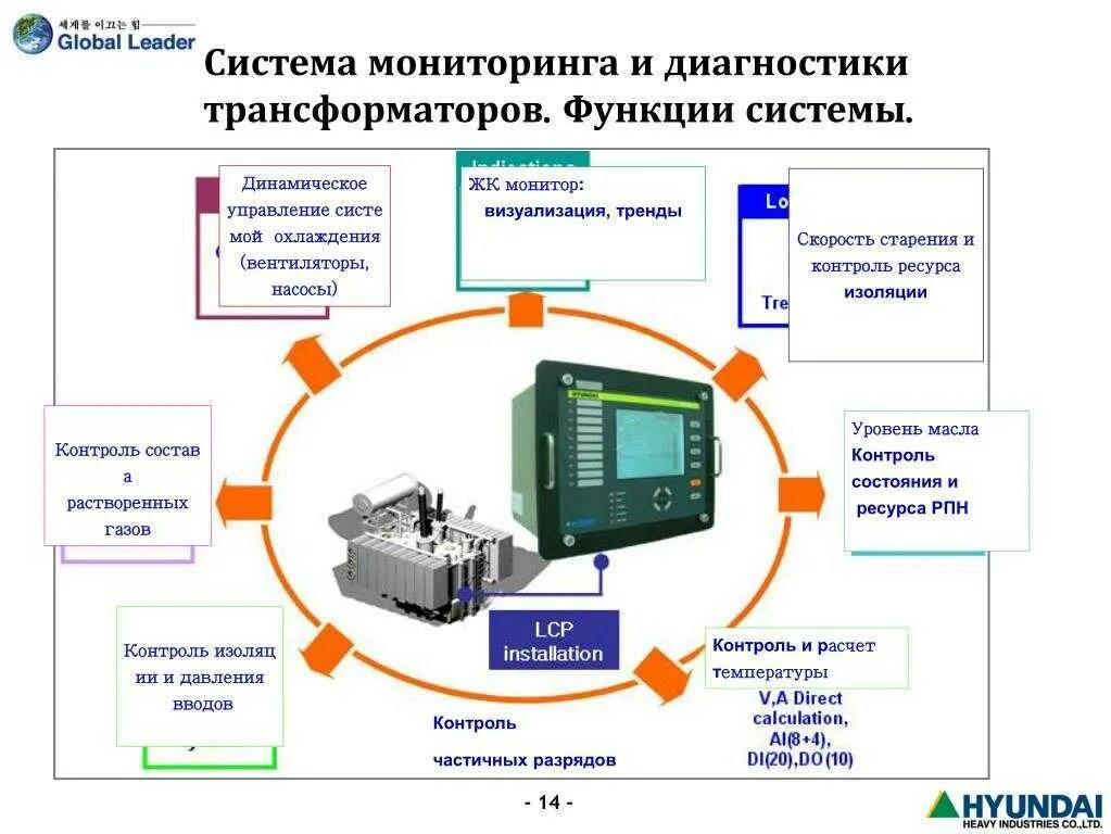 Эффективность использования технологического оборудования. Автоматизированные системы управления. система мониторинга. мониторинг оборудования. современные системы мониторинга.