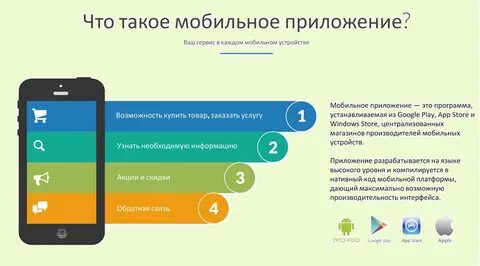 Что такое мобильное приложение.