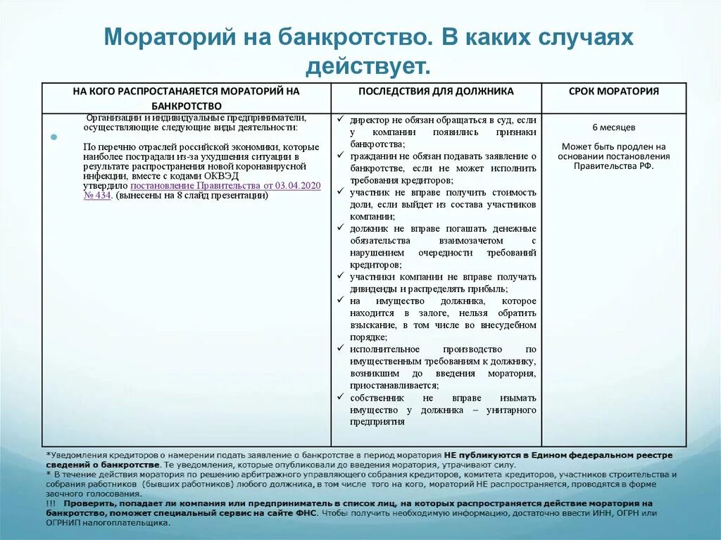 Кредитор мораторий. Порядок введения моратория на банкротство. мораторий на банкротство период. отмена моратория на банкротство. срок моратория на банкротство.