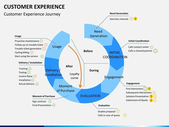 Клиентский опыт это. Клиентский опыт customer experience. Улучшение клиентского опыта. Качество клиентского опыта. Отдел по улучшению клиентского опыта.