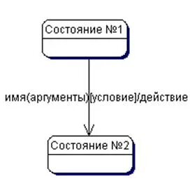 Состояние n