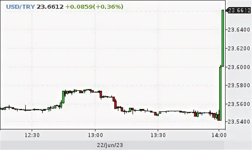 Курс цб на 15.02