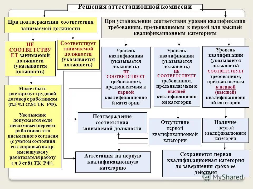 справочник должностей руководителей, специалистов и служащих. единый квалификационный справочник должностей. единый квалификационный справочник должностей руководителей. квалификационная категория по должности. квалификационная характеристика воспитателя.