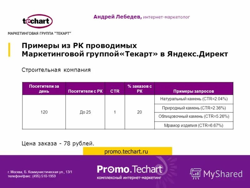 Пример отчета контекстной рекламы. Отчет маркетолога по контекстной рекламе. Таблица контекстная реклама. План контекстной рекламы пример. Маркетинговая кампания и рекламная кампания