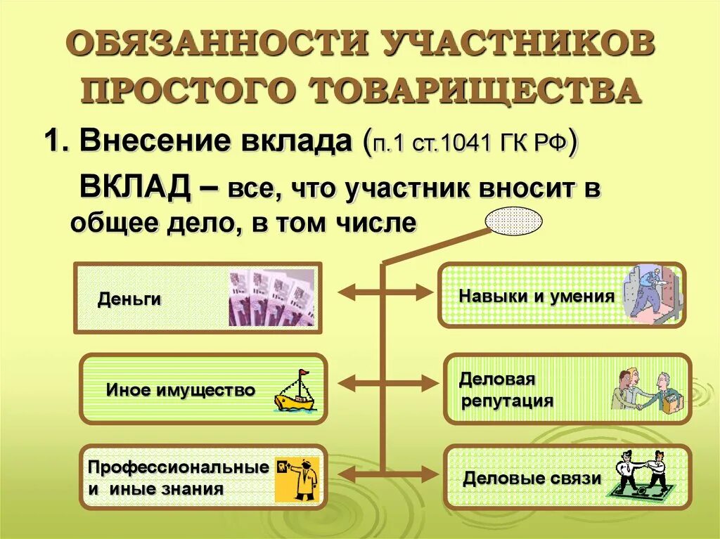 Простое товарищество. Схема простого товарищества. Договор простого товарищества схема. Простое товарищество пример.