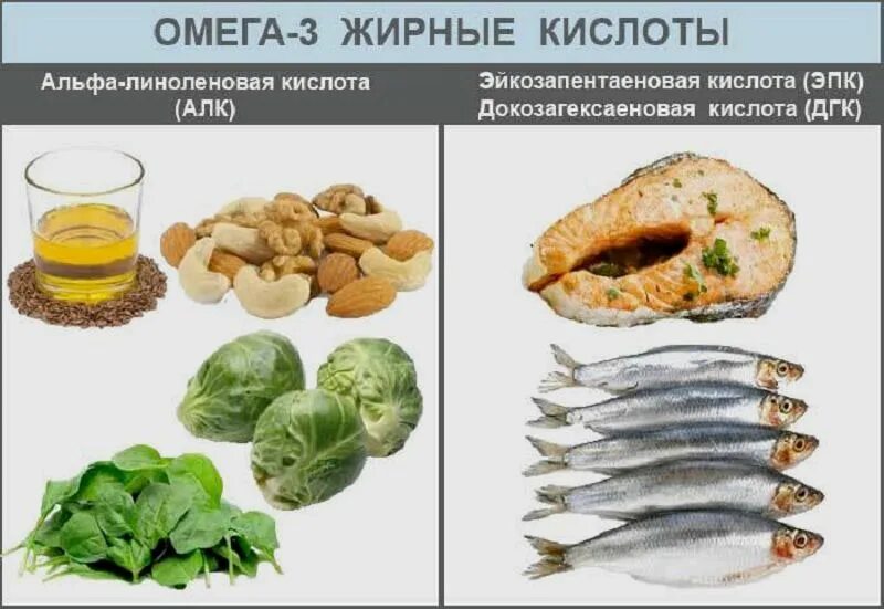 Где содержится омега кислоты. Продукты источники полиненасыщенных жирных кислот Омега 3. Источник Омега 3 жирных кислот. Омега-3 источник ненасыщенных жирных кислот. Полиненасыщенные жирные кислоты Омега 3 в чем содержатся?.