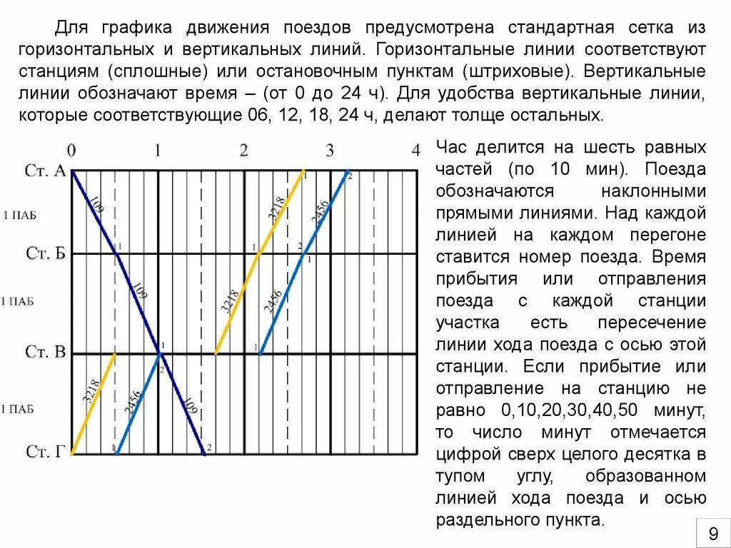 Увидеть движение поездов. Структурная схема графиков движения поездов. Понятие график движения поездов. Указать Назначение Графика движения поездов. График движения поездов обозначения.