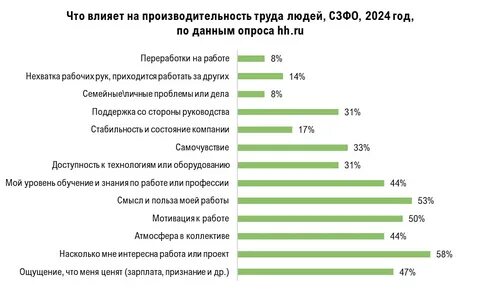 Эффективность высшего образования