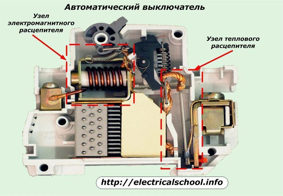 Элементы автоматического выключателя. Электромагнитный расцепитель автоматического выключателя. принцип работы электромагнитного расцепителя автомата. конструкция автоматического выключателя 0.4 кв. тепловой расцепитель автоматического выключателя.