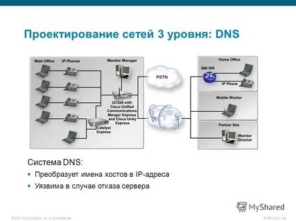 Проектирование сети