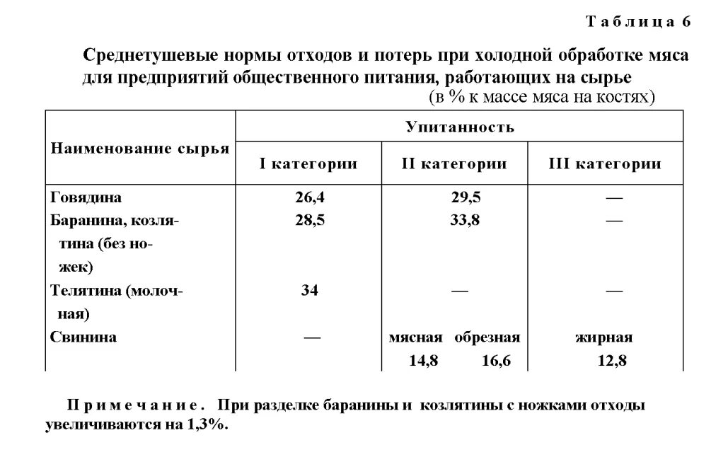 Процент отхода при очистке. Среднетушевые нормы отходов и потерь при холодной обработке мяса. Нормы отходов при обработке мяса. Потери при холодной обработке. Процент отходов мяса.