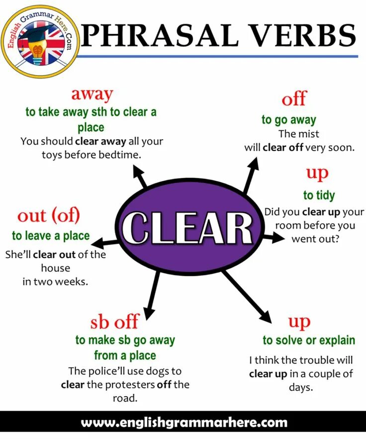 Instead of using somebody