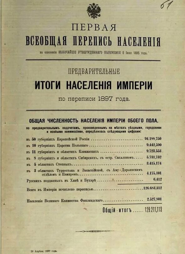 Перепись в российской империи. 1897 Г. – первая в России Всеобщая перепись населения. Всеобщая перепись Российской империи 1897 года. Перепись населения Российской империи 1897 1913. 1897 Состоялась первая Всеобщая перепись населения Российской империи.